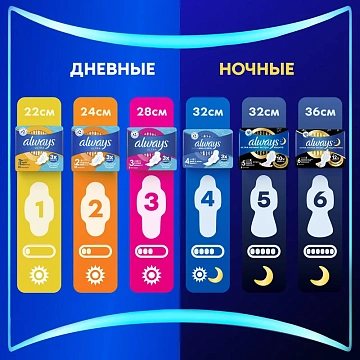 Прокладки Always Ultra Super 8шт
