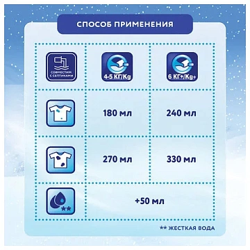 Стиральный порошок Миф 9кг, морозная свежесть, автомат